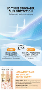 Manfirm SPF 50 Cooling Sunscreen Spray