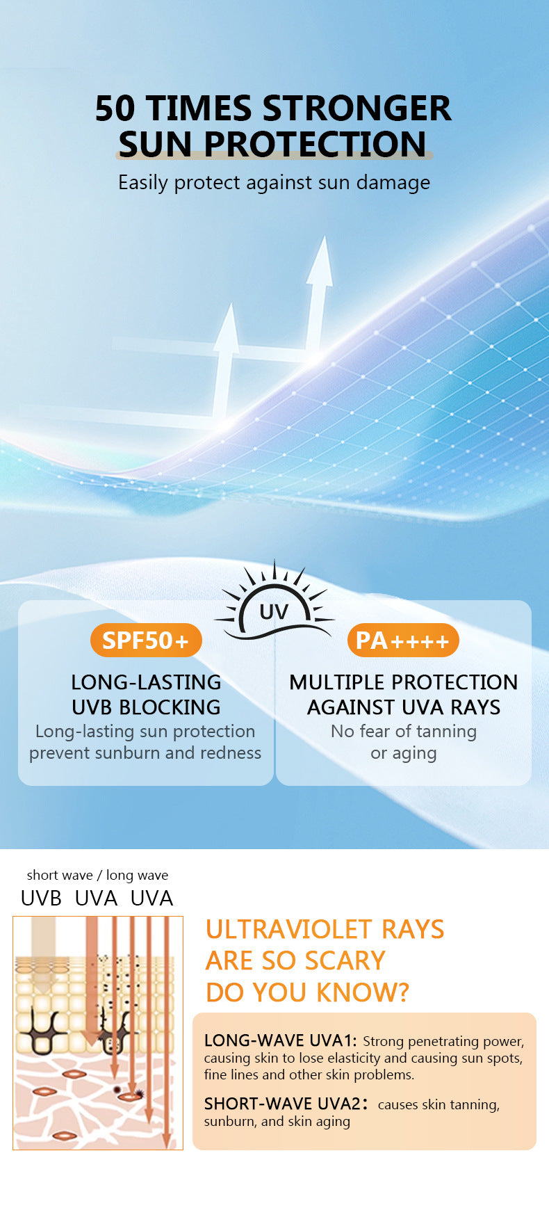 Manfirm SPF 50 Cooling Sunscreen Spray