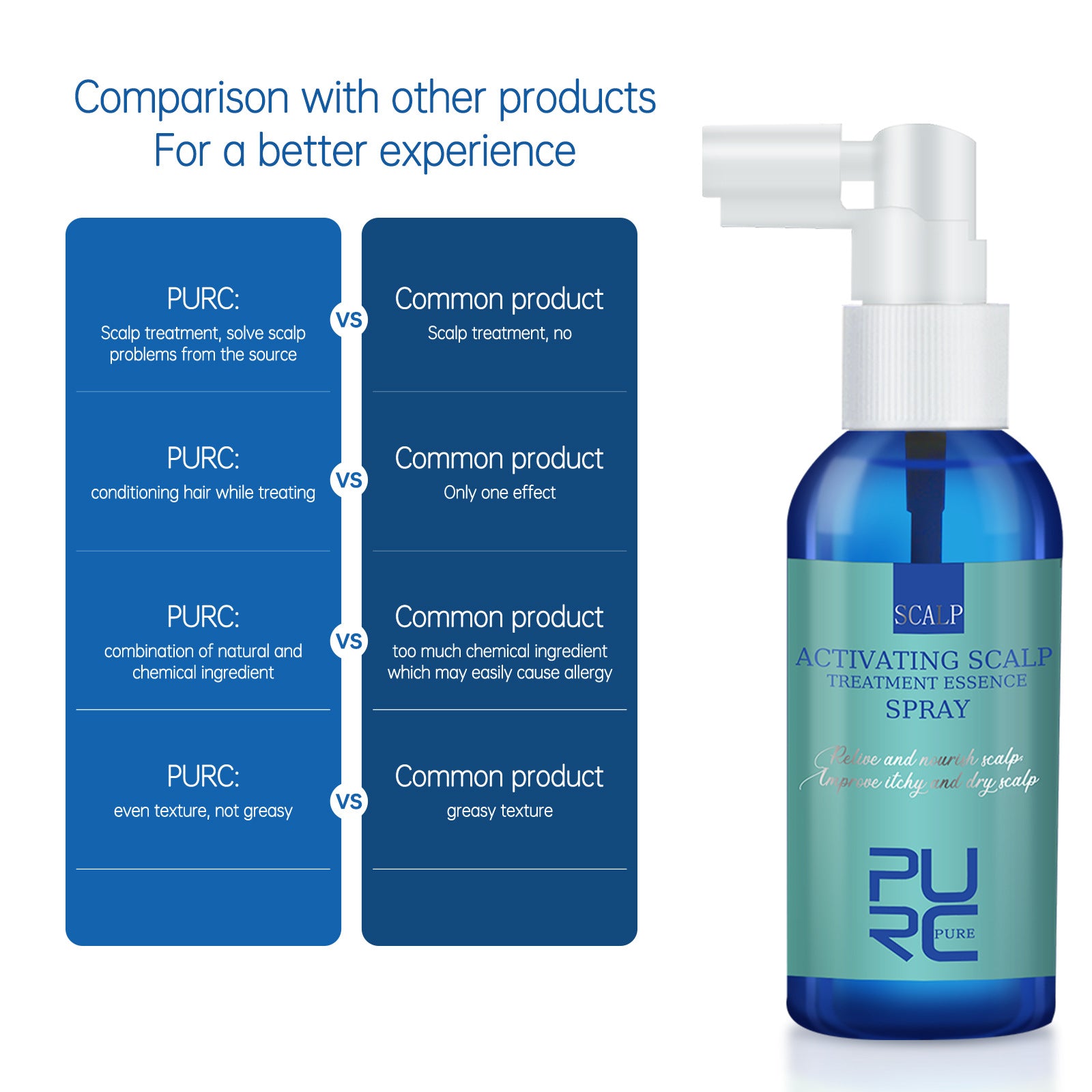 Manfirm Scalp Care Serum